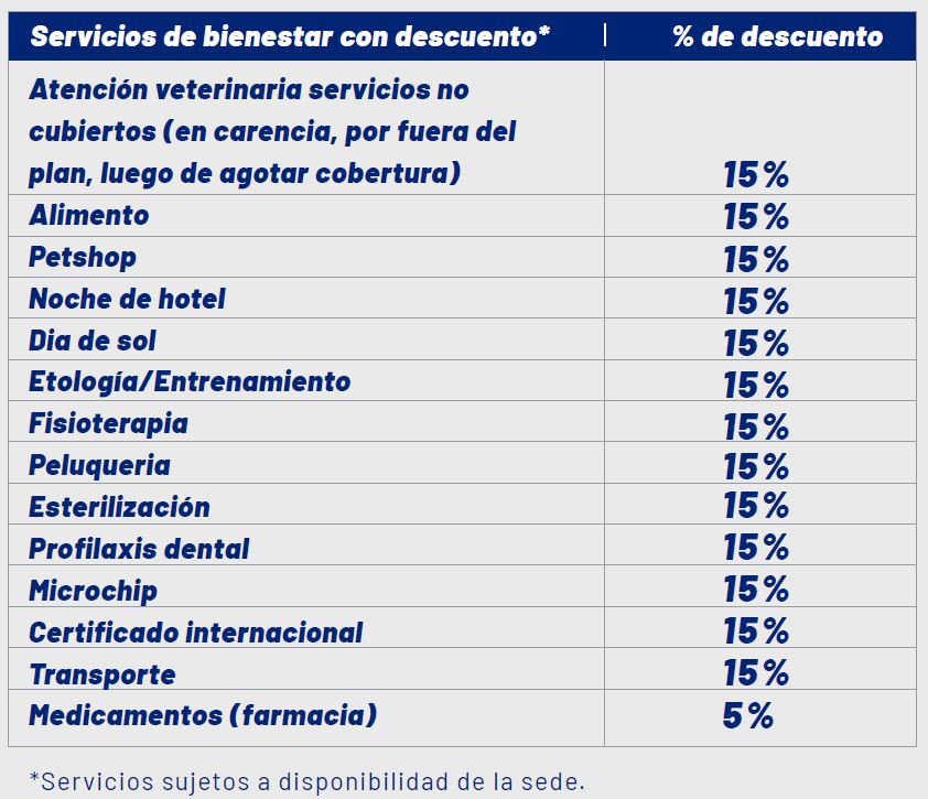 Descuentos luxury vet